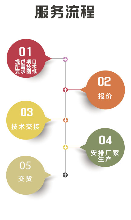湖南創(chuàng)?？萍加邢薰?長沙電氣技術(shù),機(jī)電設(shè)備研發(fā),電氣技術(shù)咨詢,電氣設(shè)備,高低壓成套設(shè)備,五金產(chǎn)品,不銹鋼制品,